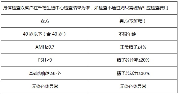 泰国三代试管医院直营年终巨惠仅9.8万！1/31前报名，送28天住宿