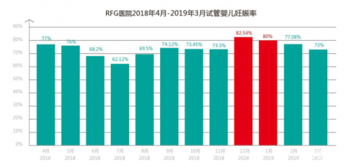 试管婴儿医院环境
