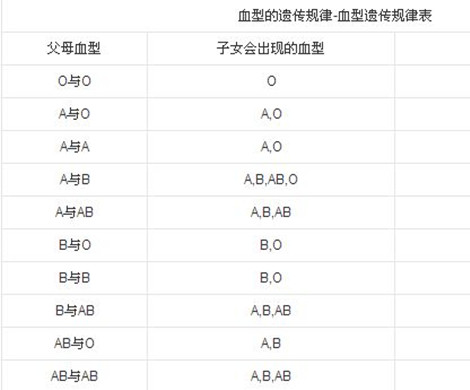 泰国试管婴儿做捐卵治疗还要看血型？